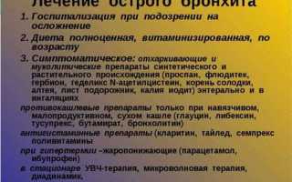 3 способа лечения бронхита при помощи редьки