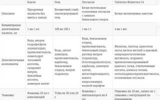 Лечение аллергии при беременности: эффективные методы и безопасные средства
