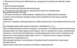 Методы лечения эрозии шейки матки в домашних условиях – эффективные способы лечения!
