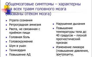Симптомы рака мозга