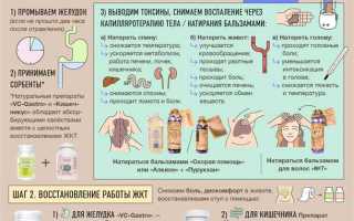 Как вылечить отравление
