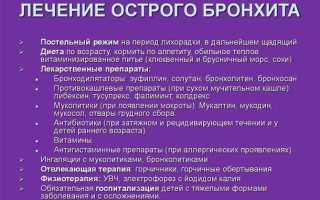 Как вылечить бронхит в домашних условиях