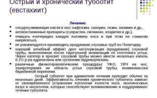 Симптомы и лечение тубоотита