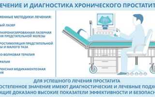 Как лечить простатит