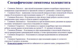 Симптомы хронического холецистита