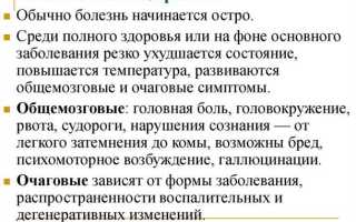 Симптомы энцефалита