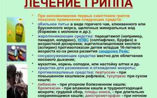 Как избавиться от гриппа