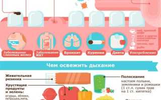Как избавиться от запаха изо рта в домашних условиях