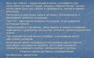 Как лечить везикулит