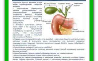 Симптомы болезни желчного пузыря