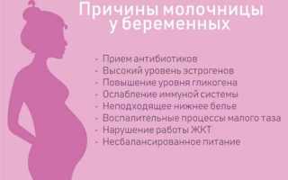 Молочница у беременных — симптомы, лечение и профилактика