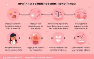 У девушек симптомы молочницы