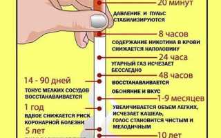 Как избавиться от никотина в легких