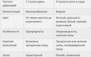 Понос — в чем причина, что делать