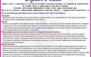 Причины появления крови в стуле