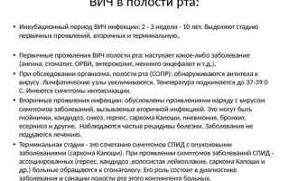 Симптомы ВИЧ в полости рта