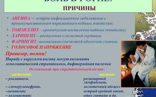 Лечение боли в горле
