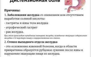 Давящая боль в желудке — причины и заболевания