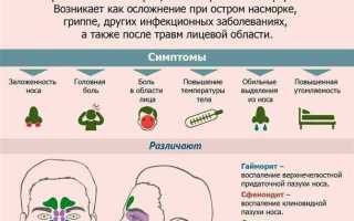 Полисинусит симптомы и лечение