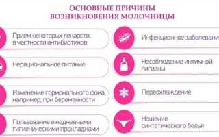 Симптомы кандидоза у беременных