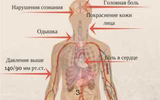 Симптомы повышенного давления: основные признаки и проявления