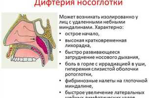 Почему болит носоглотка
