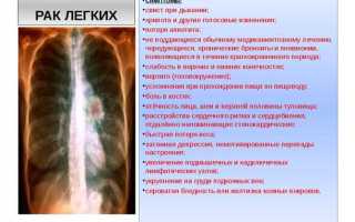 Симптомы рака легких