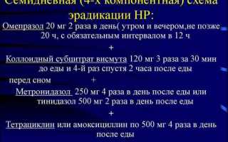 Как лечить хеликобактер пилори