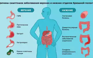 Боль в желудке и температура — 4 совета как поступить правильно