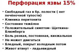 Симптомы прободения язвы